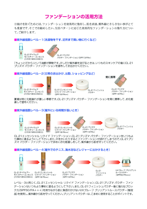 UV対応チャート